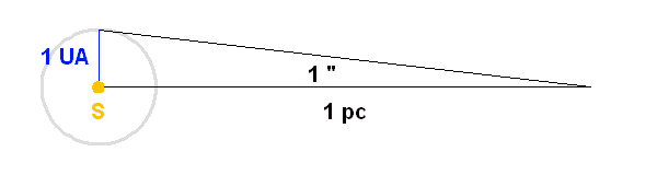 Définition parsec