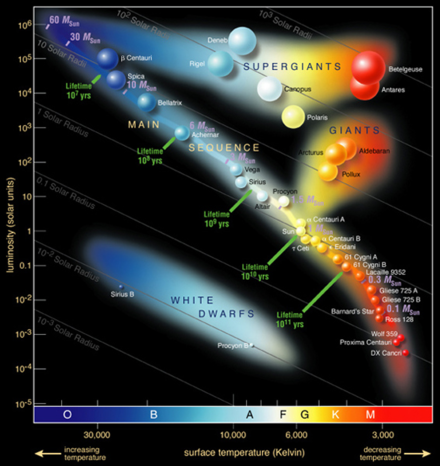 diagramme HR