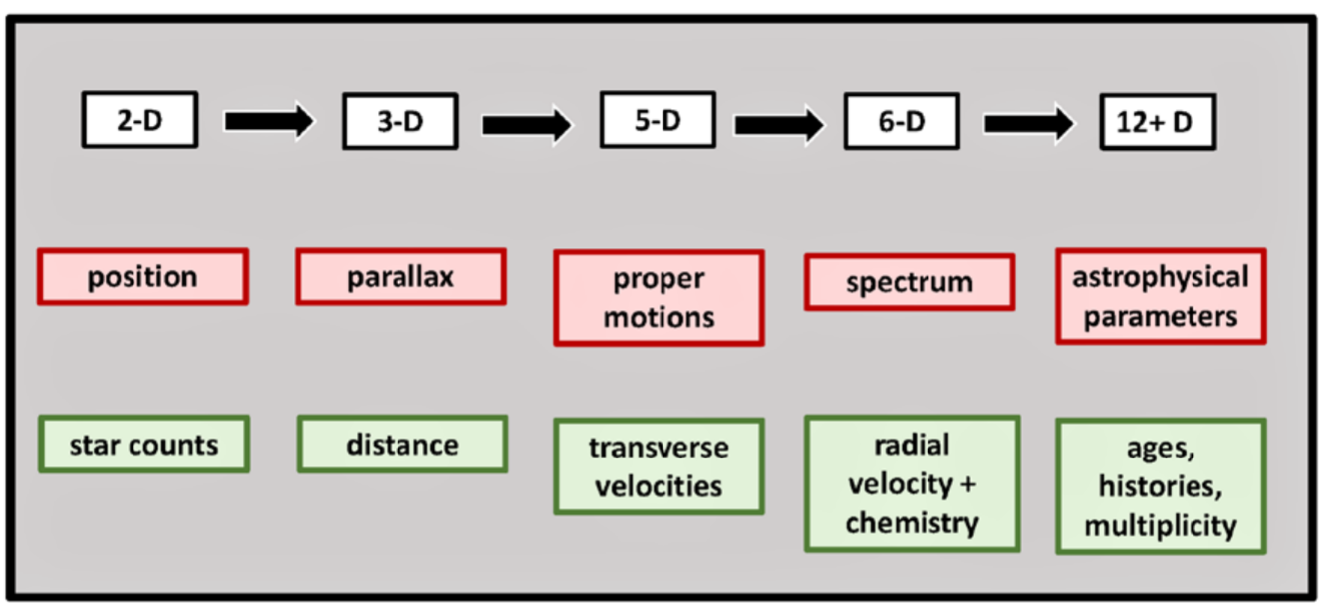 Paramètres/Dimensions